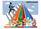 bilder matpyramiden