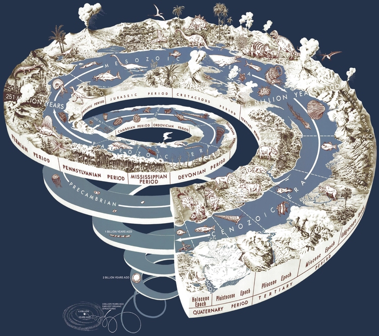 bild geologisk spiral