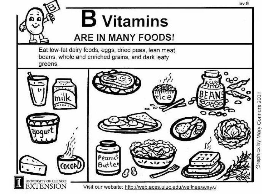 Målarbild b-vitamin i vA¥r mat