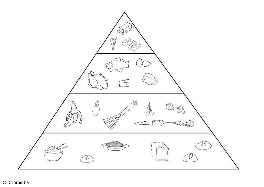 Målarbild matpyramid
