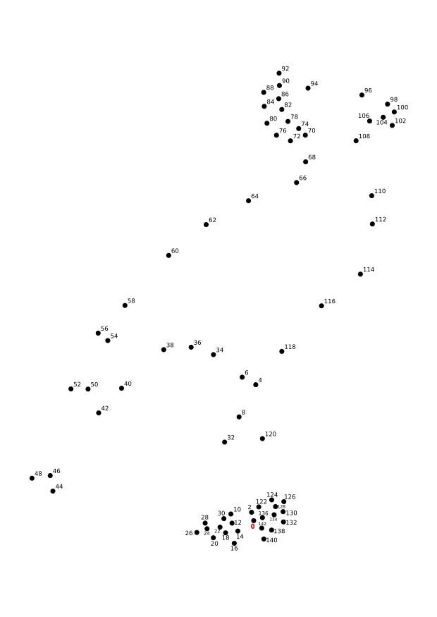 Målarbild sekreterare fA¥gel