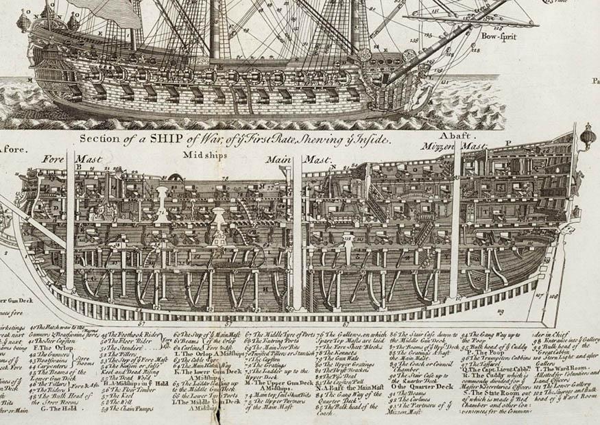 tremastat krigsfartyg i genomskA¤rning Målarbild tremastat krigsfartyg i genomskA¤rning