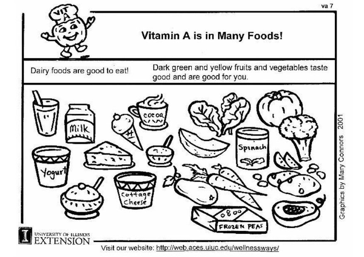 Målarbild A-vitamin i vÃ¥r mat