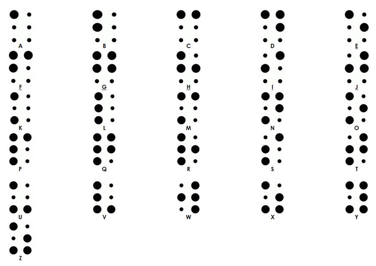 Målarbild braille - alfabet - punktskrift