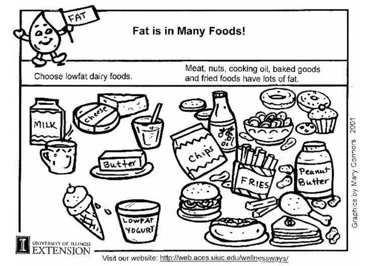 Målarbild Fett i maten