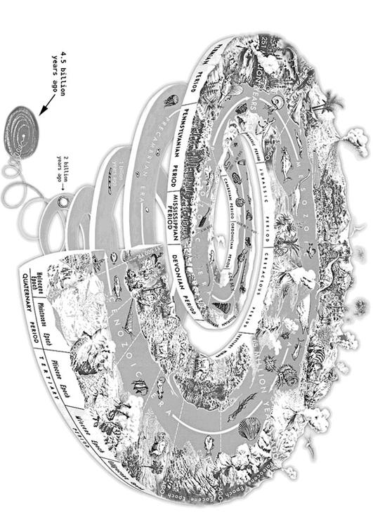 geologisk spiral