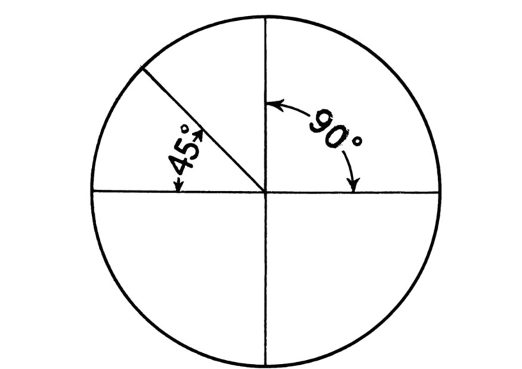 Målarbild grader