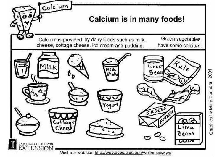 Målarbild Kalcium i maten