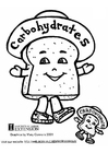 malarbild Kolhydrater