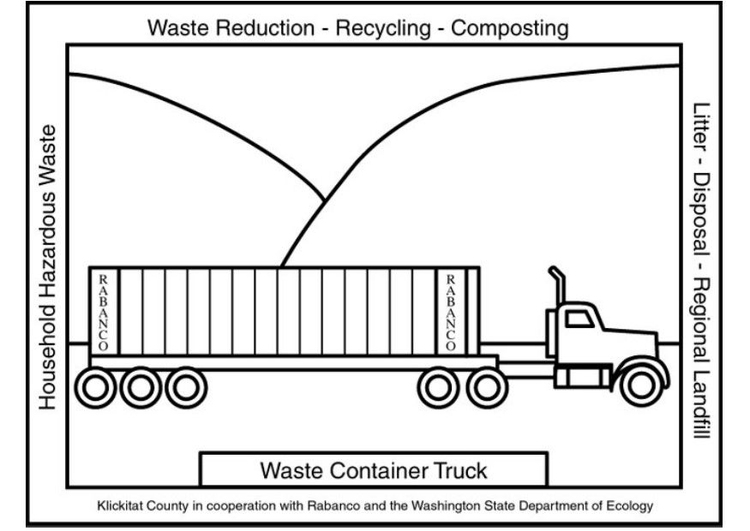 Målarbild Lastbil med sopcontainer