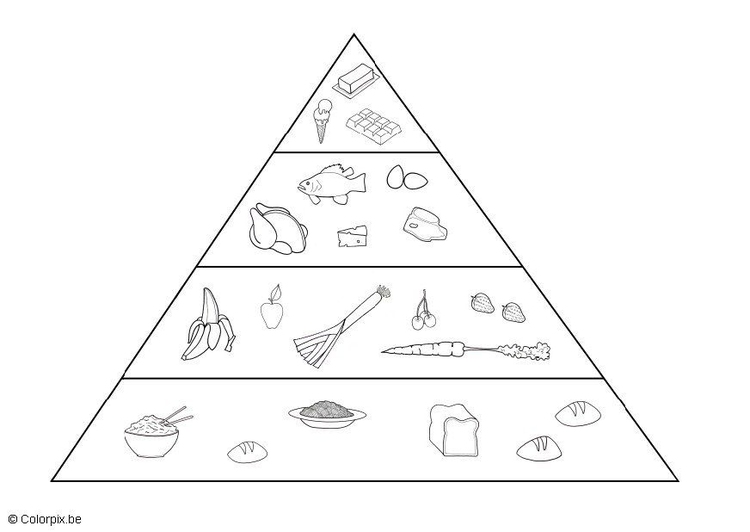 Målarbild Matpyramid